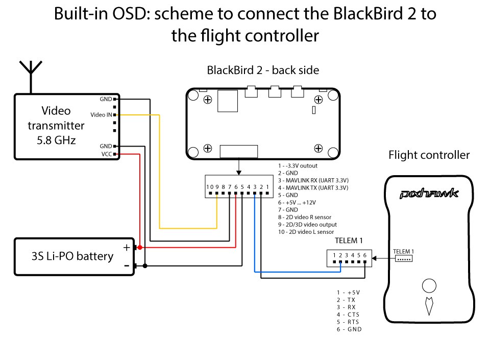 OSD на BlackBird 2