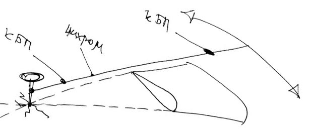 струна резак для пенопласта струна резак для пенопласта