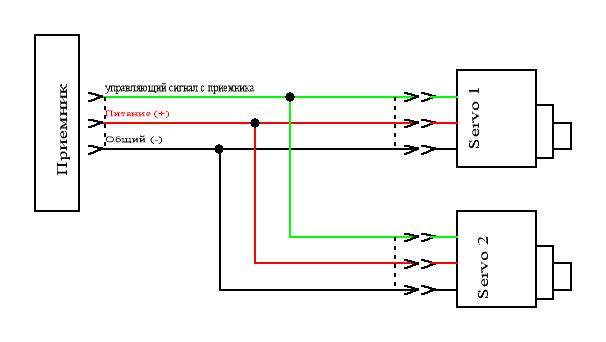 Подключение сервопривода к Arduino Uno: Схема и пример кода - блог